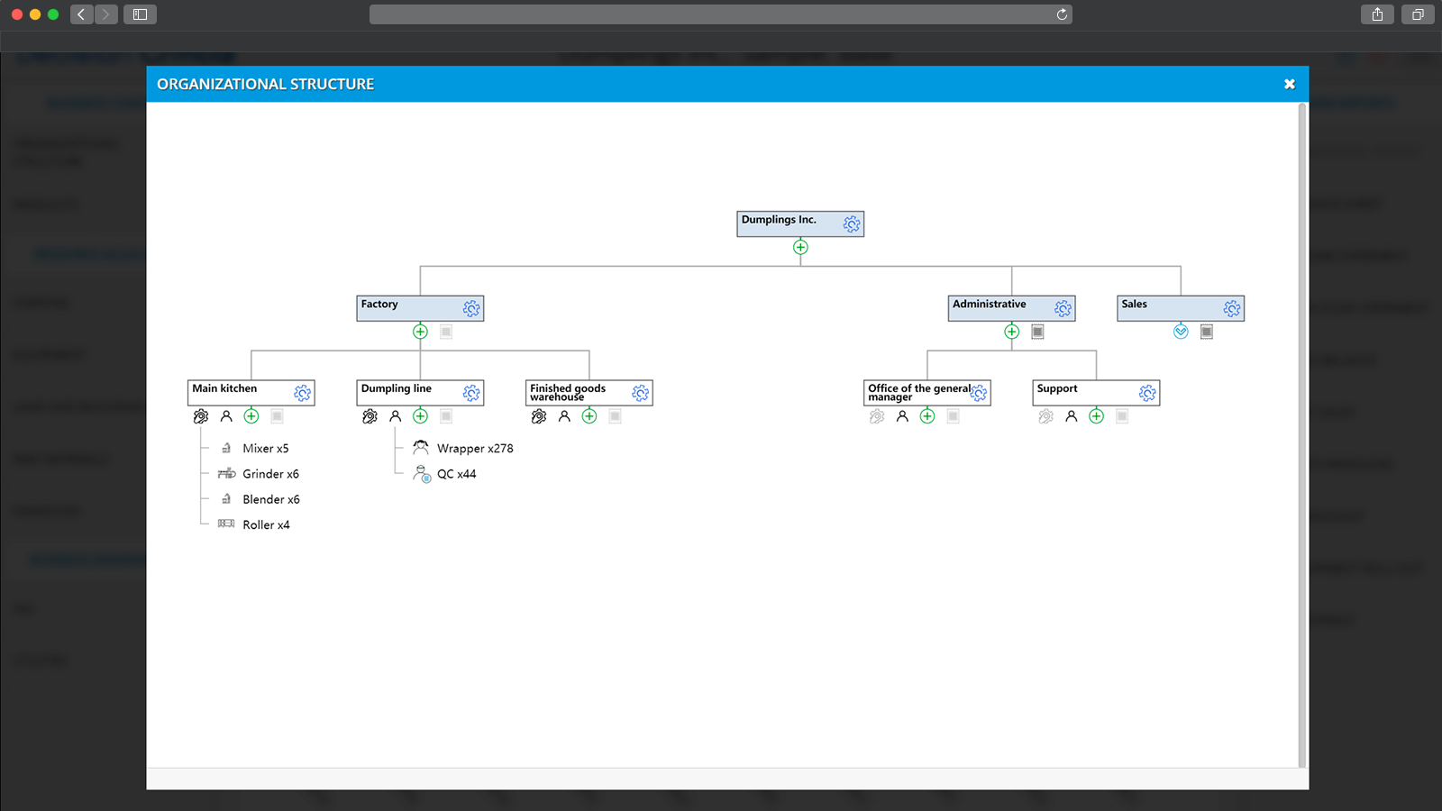 Organization structure